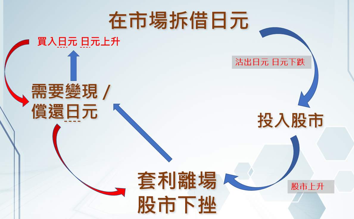 第十二期TVB《投资Z世代》：避险货币之日元篇（下集）