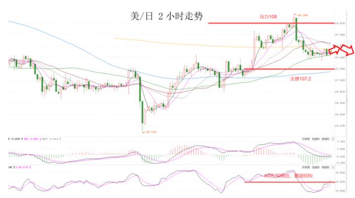 MEXGroup：晚间专题技术报告2020-07-02
