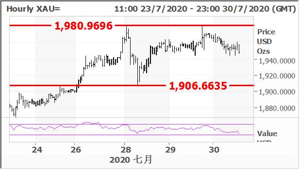 百味财经：美元击穿93关口，黄金终结“九连阳”