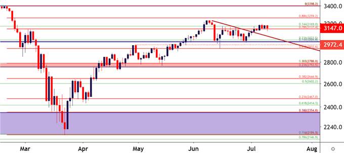 Macro Matters: Gold, USD, Equities Pullback - More in Store?
