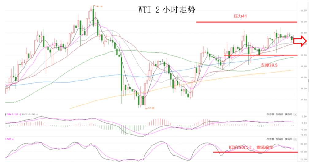 MEXGroup：晚间专题技术报告 2020-07-03