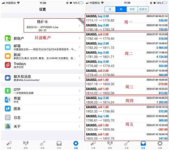 白灵雁：7.13黄金原油策略，黄金原油价格分析，布局操作
