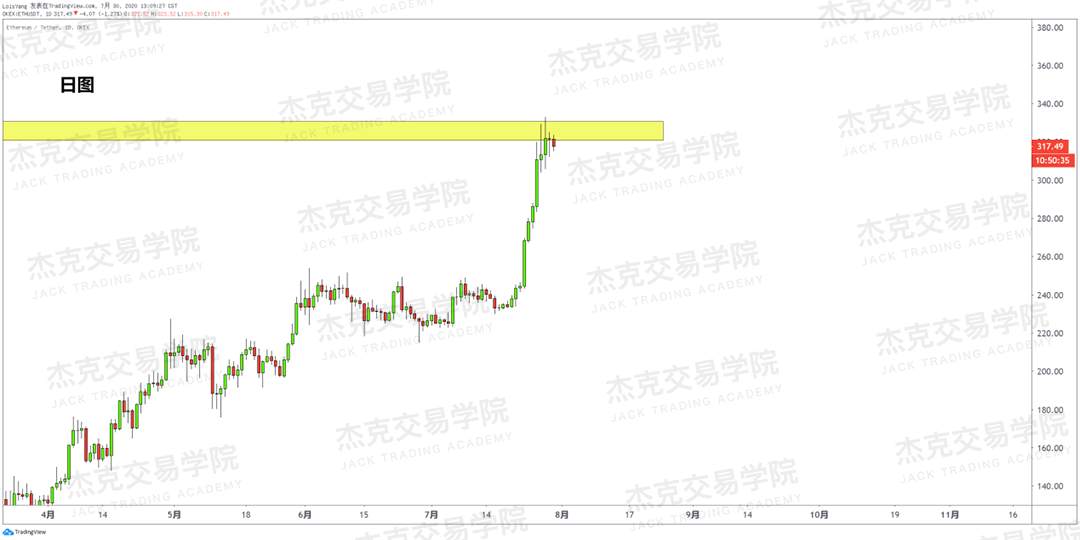 [7月30日策略]黄金/原油/英镑/欧元/美日/澳元/标普/BTC/BCH
