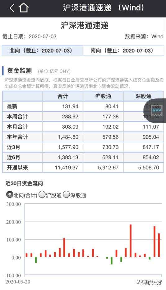 涨嗨了！A股牛市气息渐浓，北向资金跑步进场！农产品将是商品期货下一个“风口”？