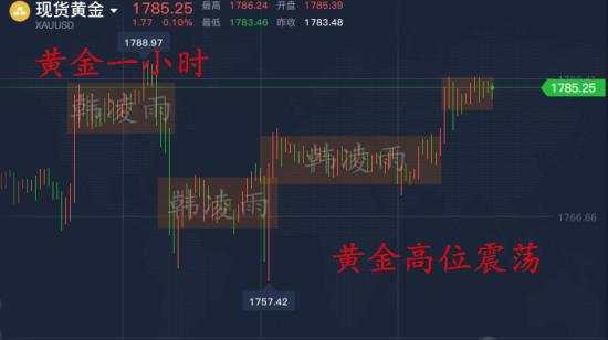 韩凌雨：7.7黄金扎稳根基，稳步上行，黄金原油走势分析