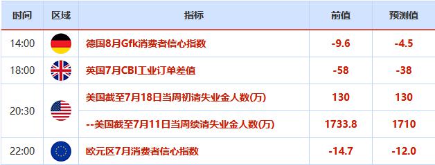 欧市盘前:全球地缘风波再起,美元“跌跌不休”,金银续创阶段新高
