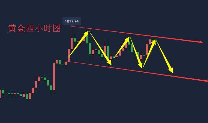 吴承梁：7.15美国经济复苏受阻，黄金多空交织美盘1815继续空！