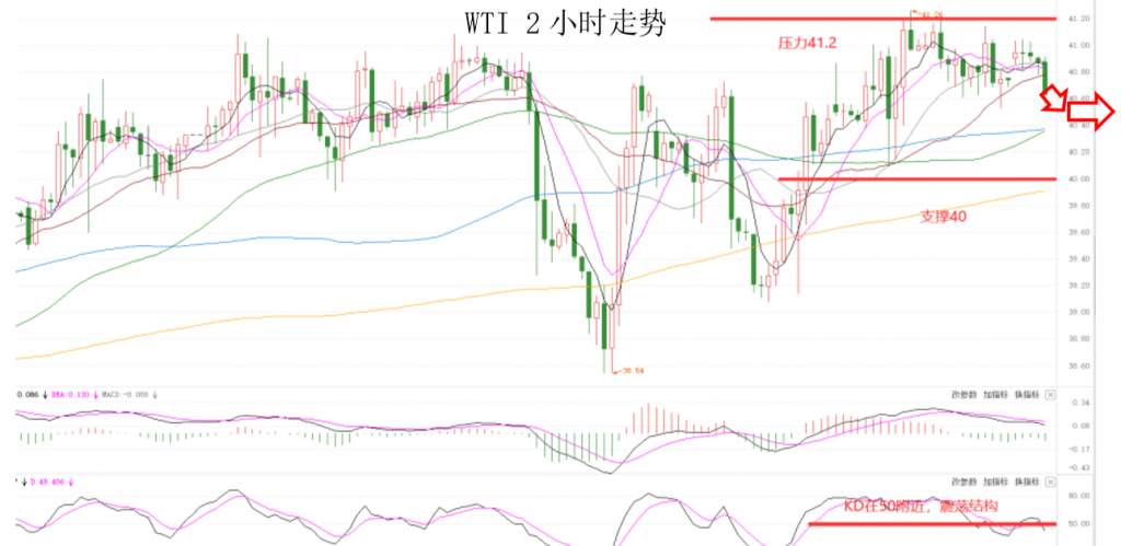 MEXGroup：晚间专题技术报告 2020-07-17