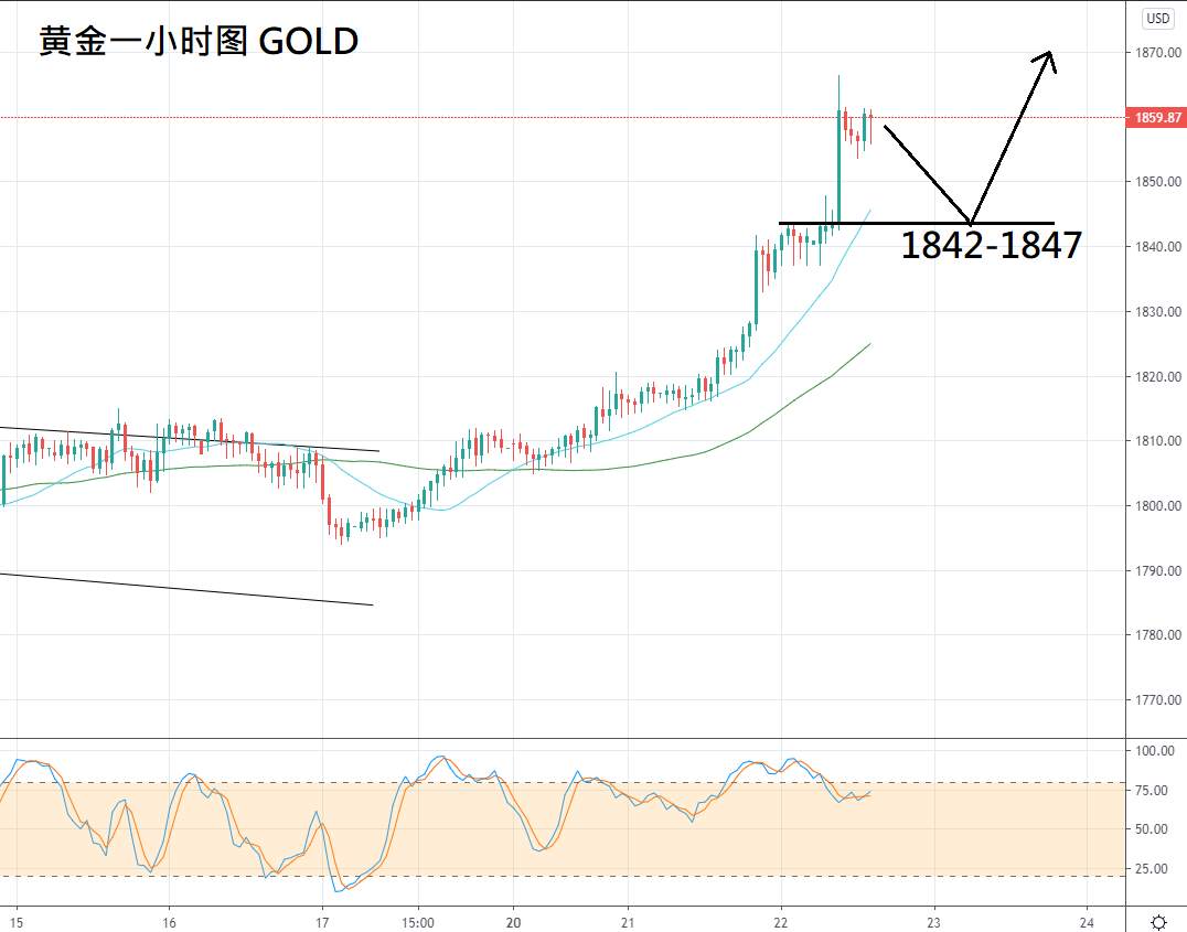 ZFX：全球政府大撒币，金价重返荣耀