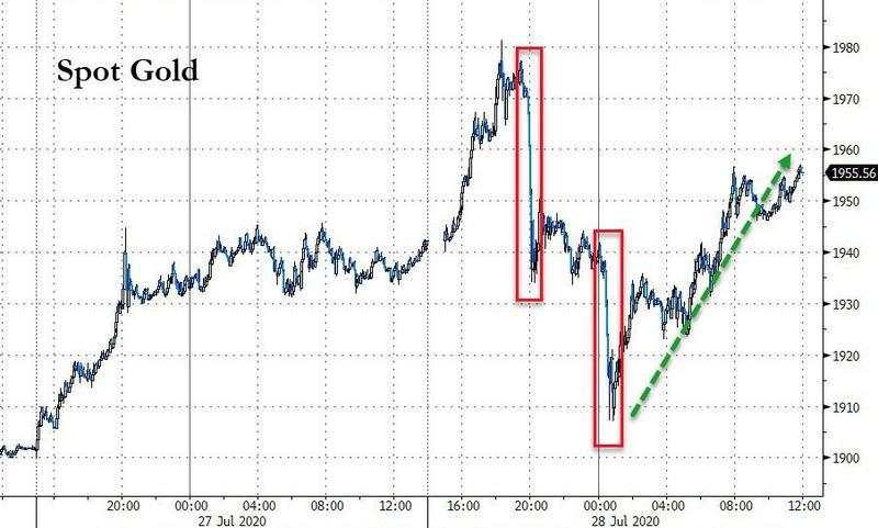 【今日头条】太刺激！黄金高位蹦极吓煞追涨者，今晚聚焦美联储议息夜