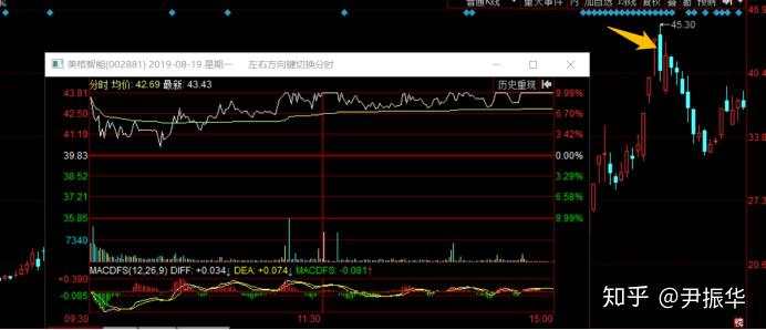 77.周期8：周期的正反向延伸与个股人气关系研究——个股与题材周期的共振与背离