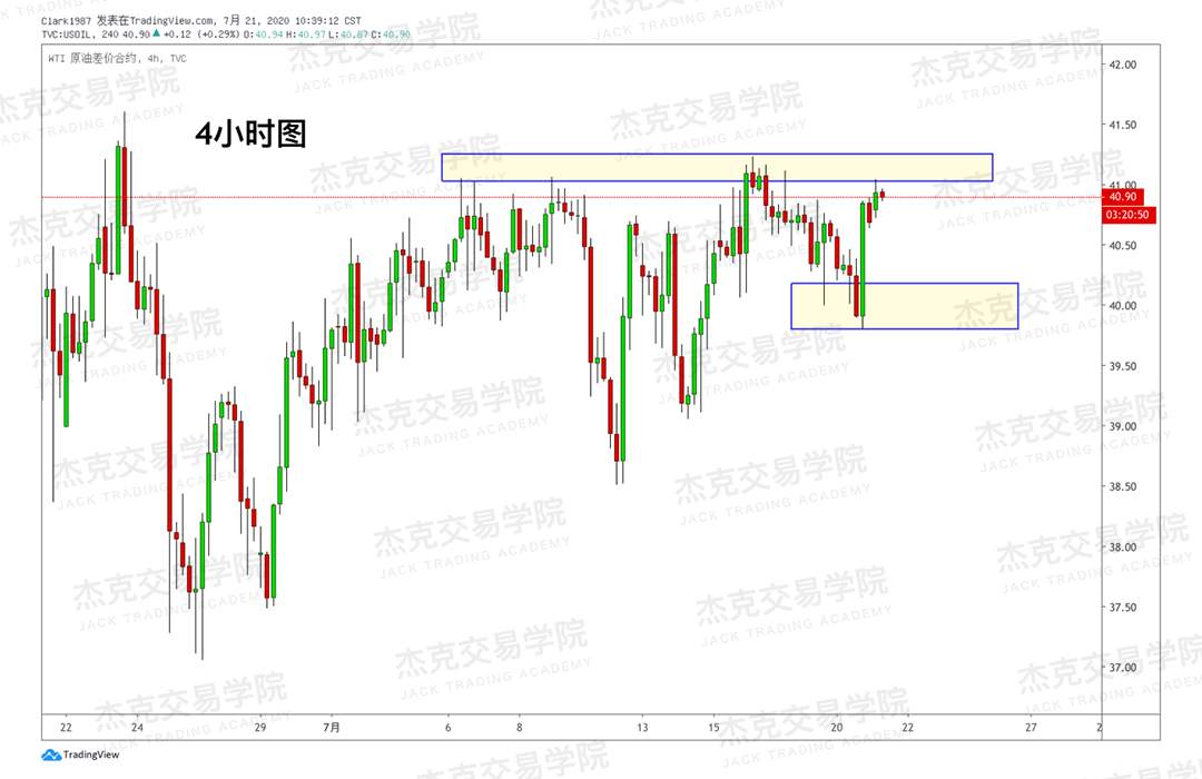 [7月21日策略]黄金/原油/英镑/欧元/美日/澳元/标普/BTC/BCH