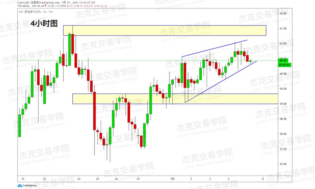 [7月7日策略]黄金/原油/英镑/欧元/美日/澳元/标普/BTC/BCH