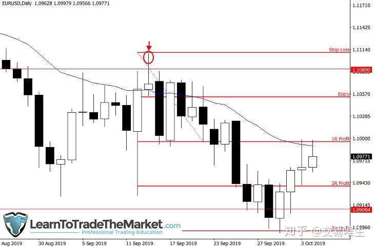 分享我执行了十多年的日常交易程序