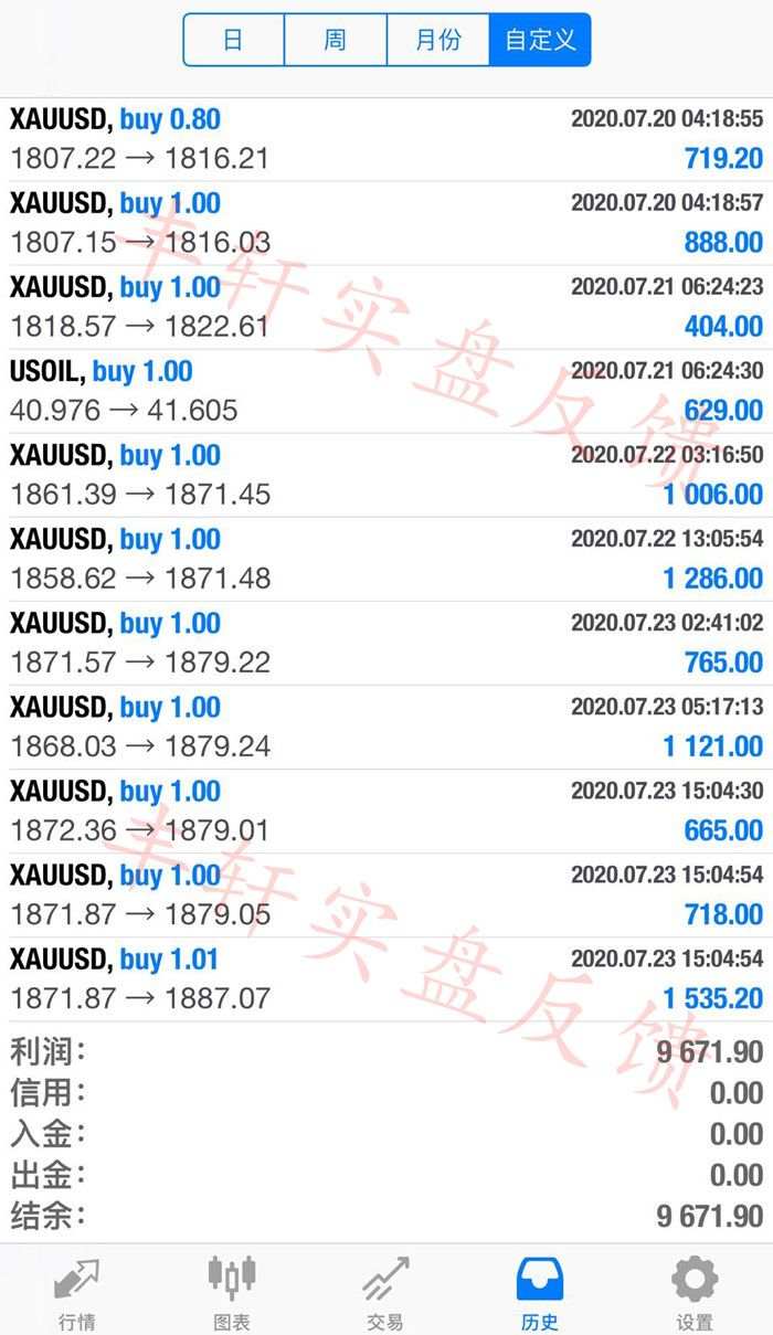 赵丰轩：7.23黄金连涨实盘拿下九千美金，再创历史新高只是时间问题
