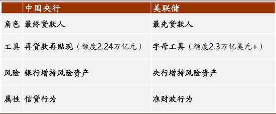 警惕房地产泡沫风险 重视央行准财政功能