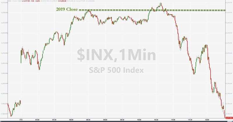 7月14日 | FOLLOWME汇市早报：白银升至近四年高位，油价跌逾2%，日内关注OPEC+月度报告