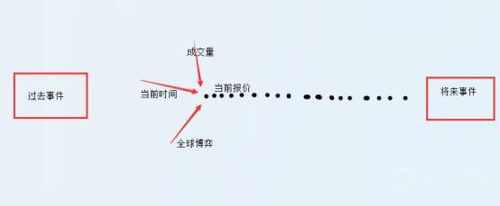 K線運動的本質：奔跑的K線，裸露的人性！