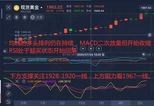 舒鑫欢:黄金坚持趋势，警惕变盘，理性做多日内策略首发