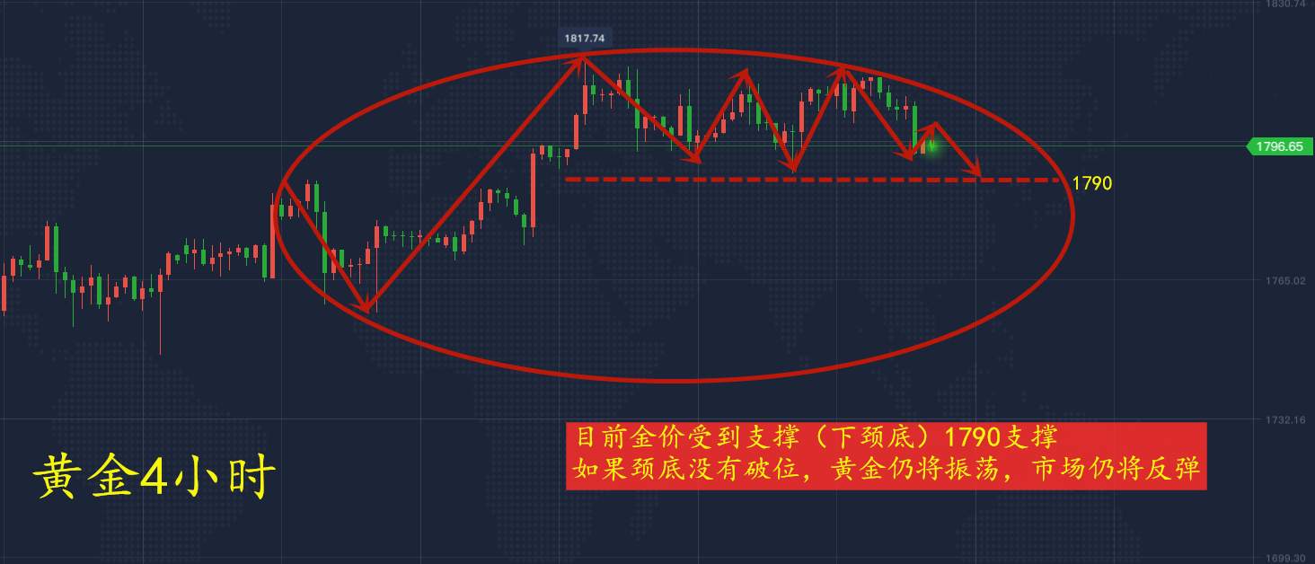 7.17黄金“盛极必衰”昨全网看多我看空，今还要跌，多单解套