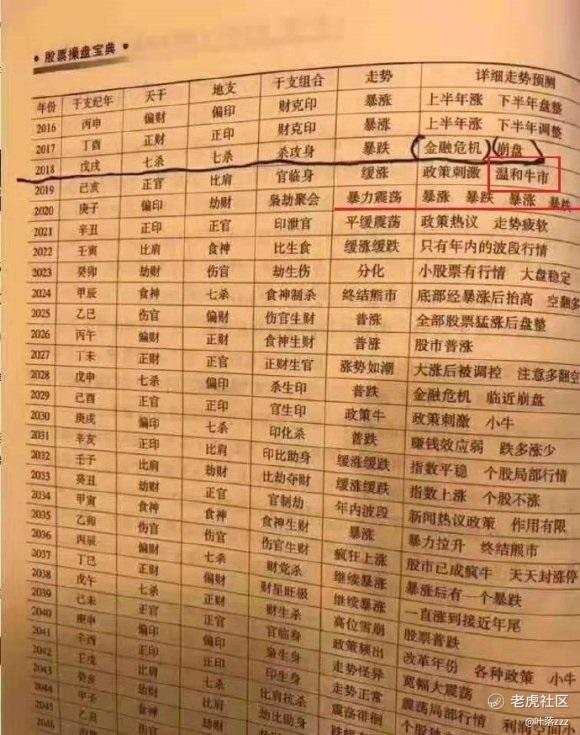 7.31：你的交易方式是什么？玄学or理性？