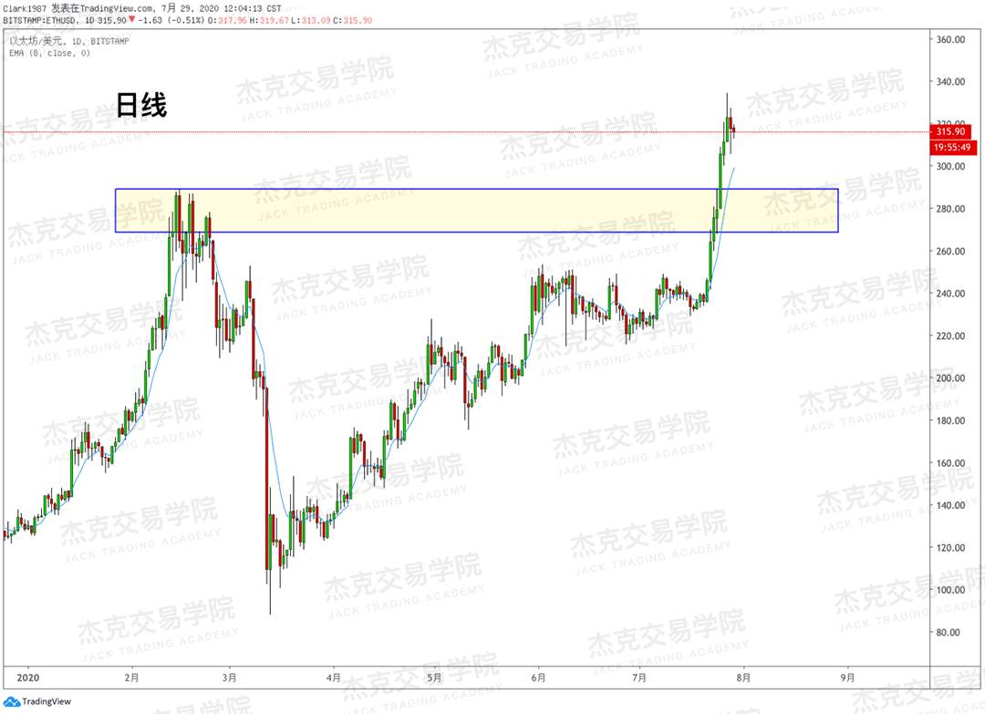 [7月29日策略]黄金/原油/英镑/欧元/美日/澳元/标普/BTC/BCH