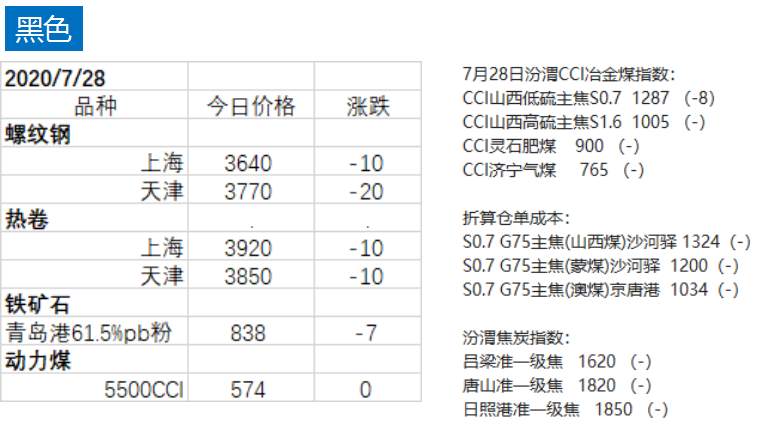 期货 | 农产品跌幅居前，豆二跌幅4%；贵金属依旧上涨！