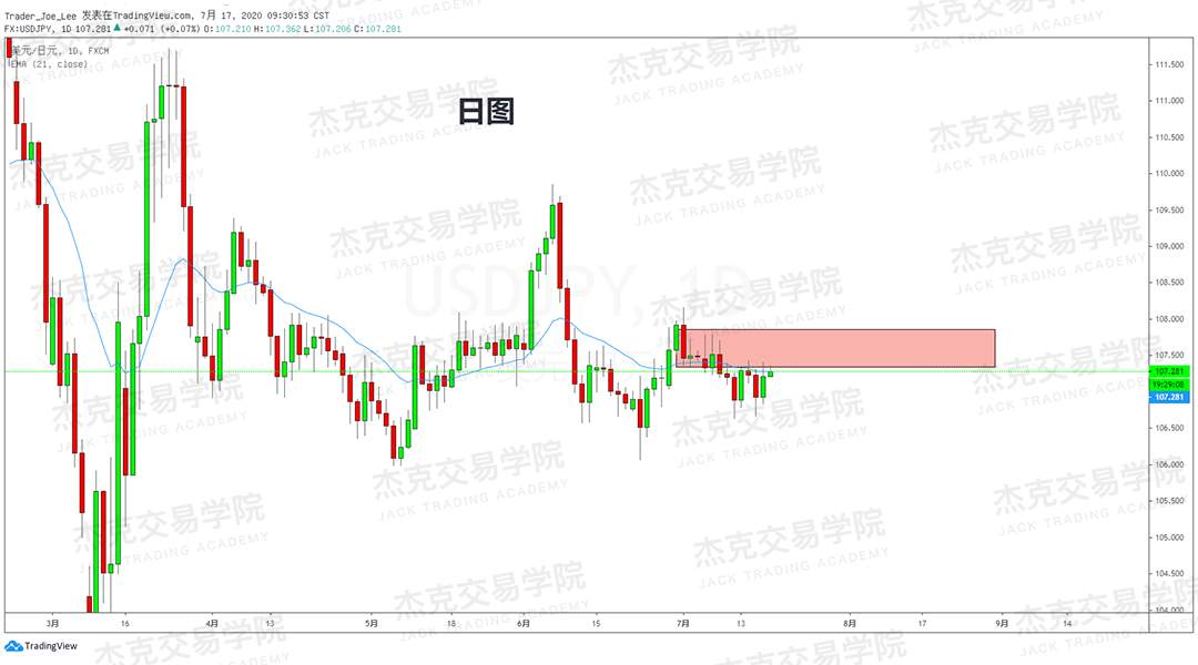 [7月17日策略]黄金/原油/英镑/欧元/美日/澳元/标普/BTC/BCH