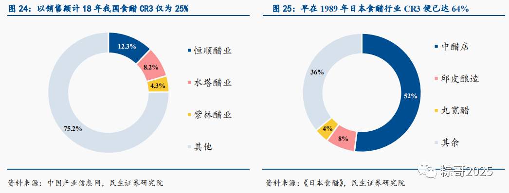 最全梳理：如何挖掘消费大牛股？