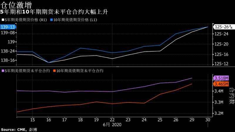 把握最新全球市场动向——华尔街图录(7月1日)