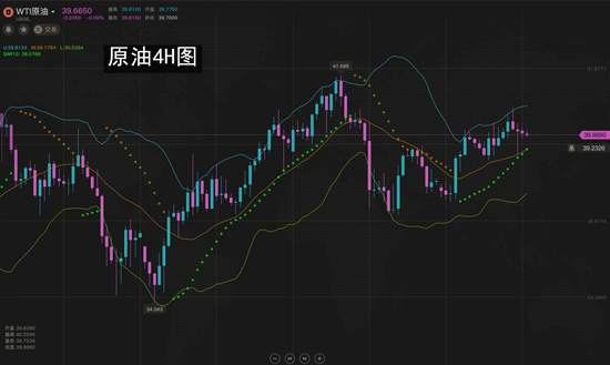 夏黛清：7.2黄金今日走势该何去何从，原油短暂下滑