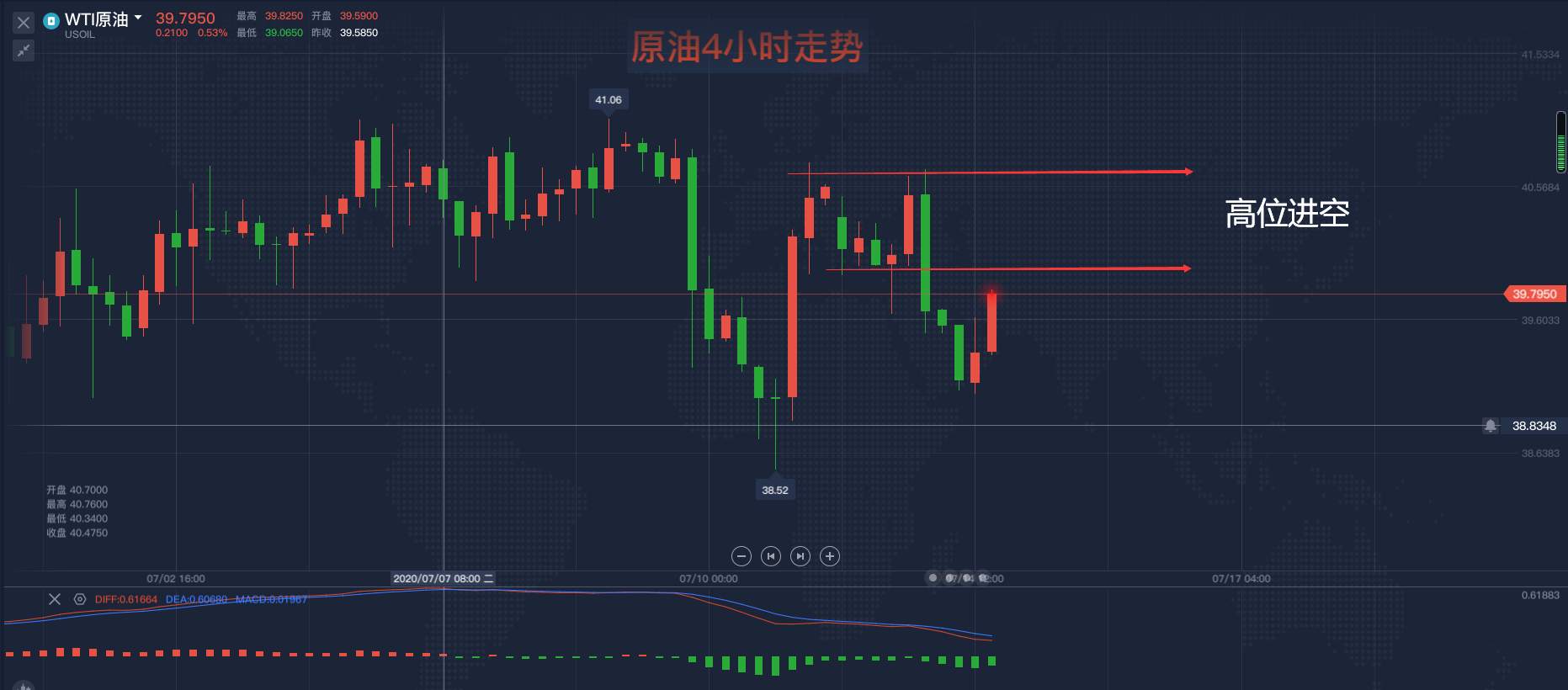 马坤振：欧佩克月报来袭，原油如何操作？