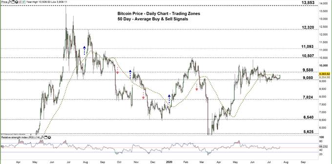 Bitcoin Forecast: BTC/USD Price Faces a Key Resistance Level