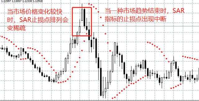 汇课堂：9个分析黄金外汇的交易系统，哪个最香？（上）