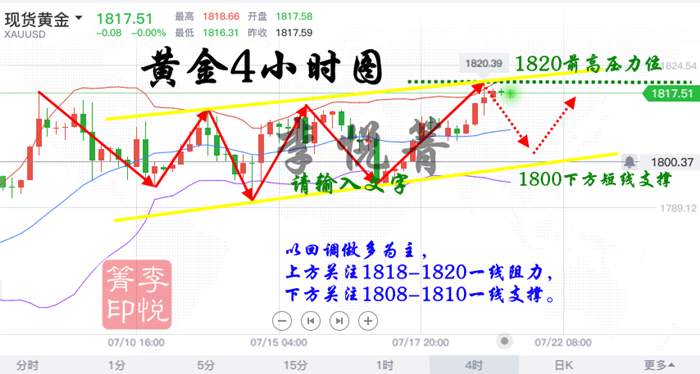李悦箐：7.21黄金再上新高，回撤1810继续看多不变！