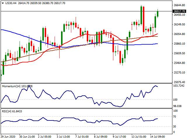 Daily Market Report - 15th July 2020