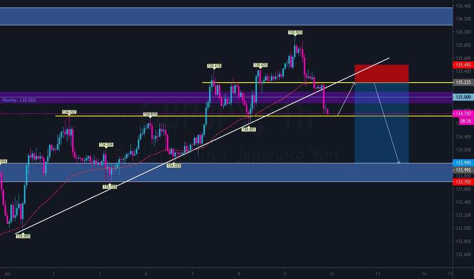 GJ July 9th Analysis 