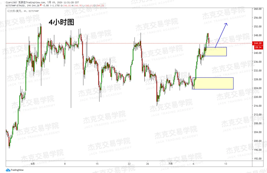 [7月9日策略]黄金/原油/英镑/欧元/美日/澳元/标普/BTC/BCH