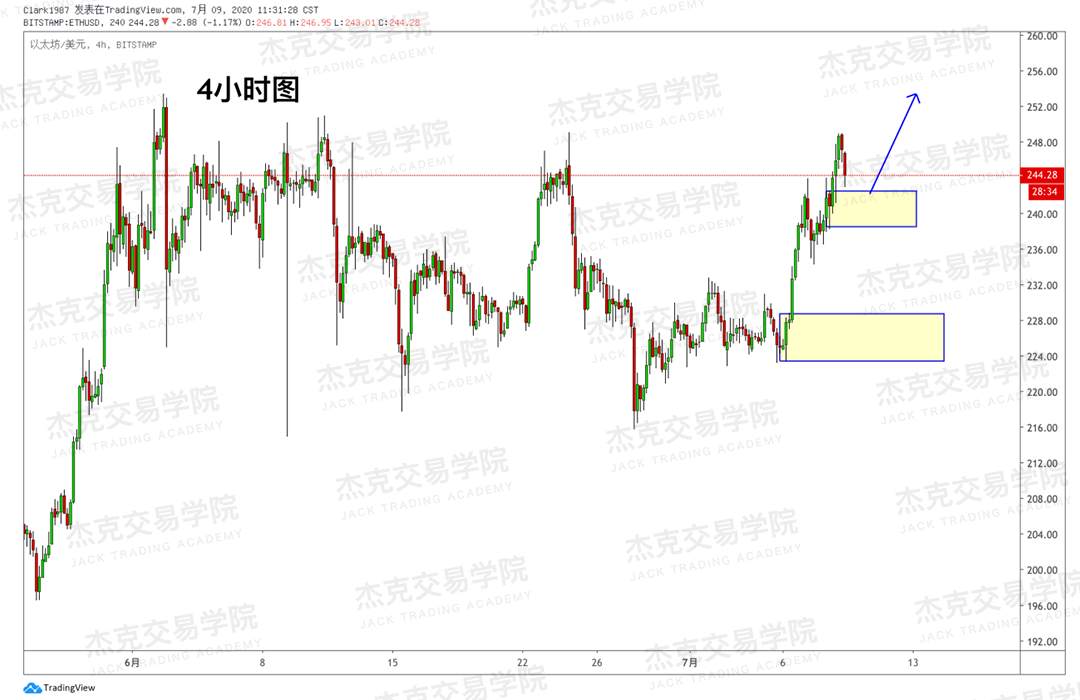 [7月9日策略]黄金/原油/英镑/欧元/美日/澳元/标普/BTC/BCH