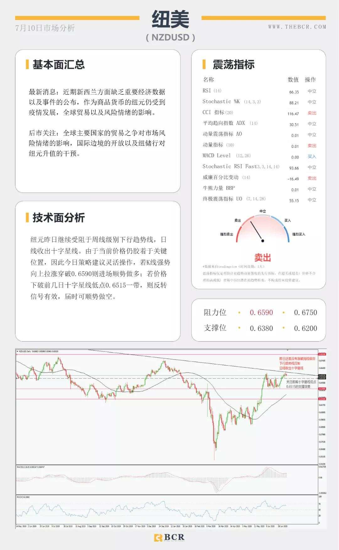 BCR7.10日货币、黄金、原油市场分析