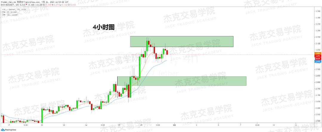 [7月31日策略]黄金/原油/英镑/欧元/美日/澳元/标普/BTC/BCH