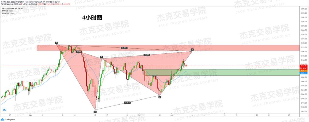 [7月3日策略]黄金/原油/英镑/欧元/美日/澳元/标普/BTC/BCH