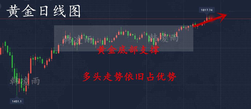 韩凌雨：7.10黄金已走下降台阶？黄金还会涨吗？限时解套