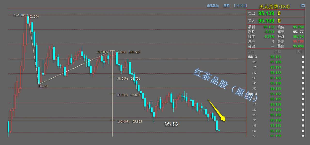 7.22早茶：白银连续大涨13%，长牛的基因被点燃