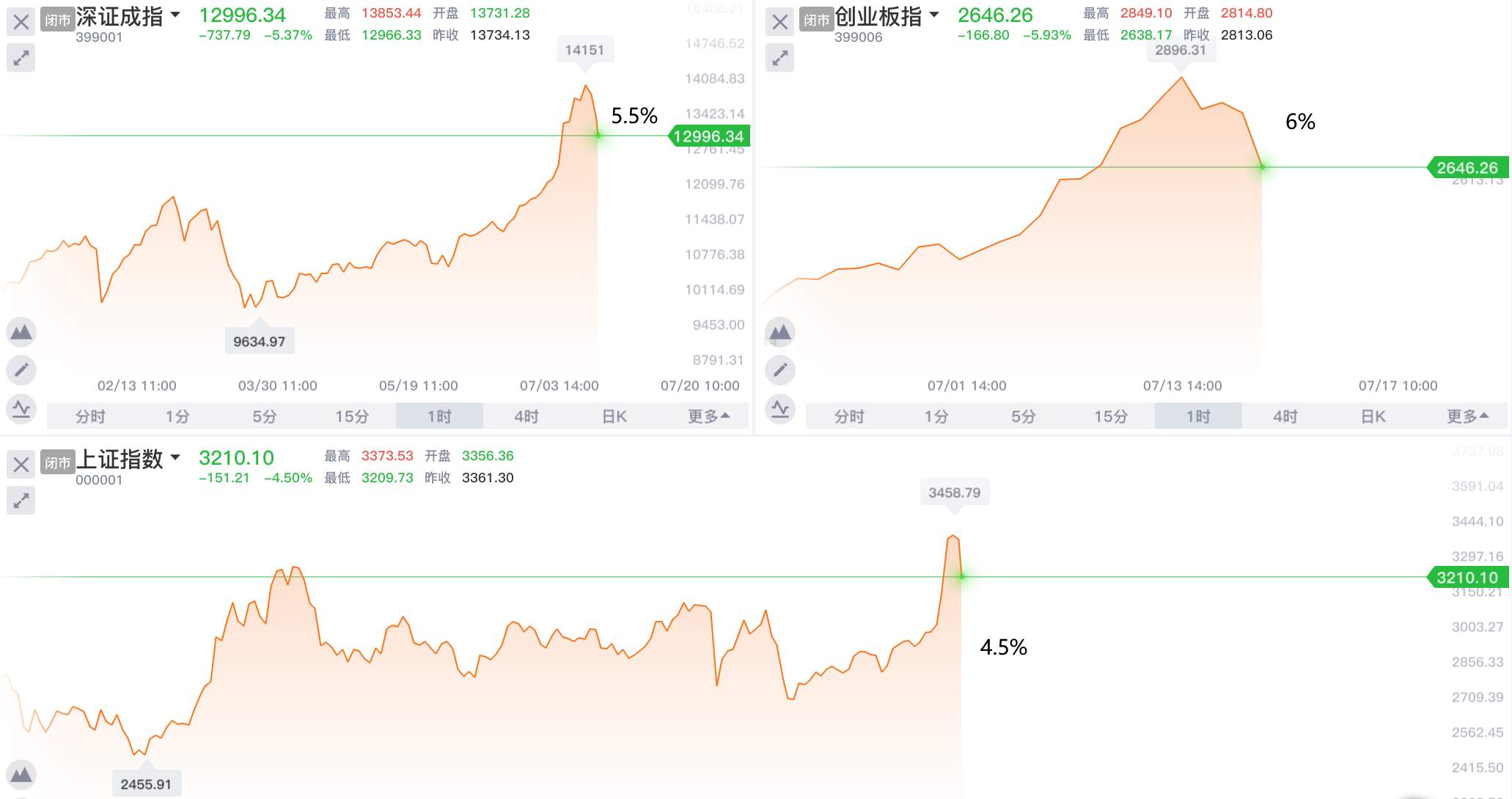 被A股伤过的心还可以爱黄金吗？