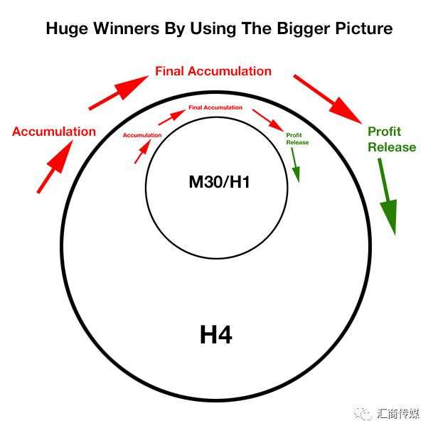 【交易策略】MACD背离和双顶/底形态相结合，我获得了17倍交易回报