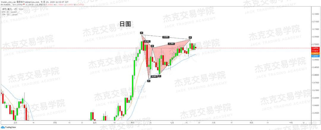 [7月20日策略]黄金/原油/英镑/欧元/美日/澳元/标普/BTC/BCH