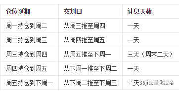 《从零开始学外汇》2.1.6隔夜利息详解