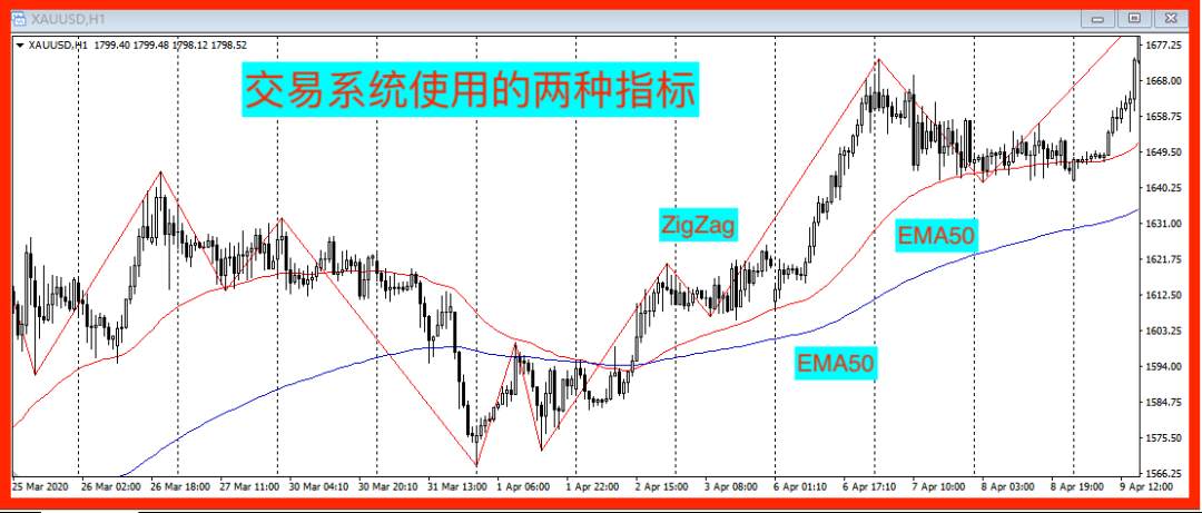 绝对干货：一套能直接上手的交易系统！
