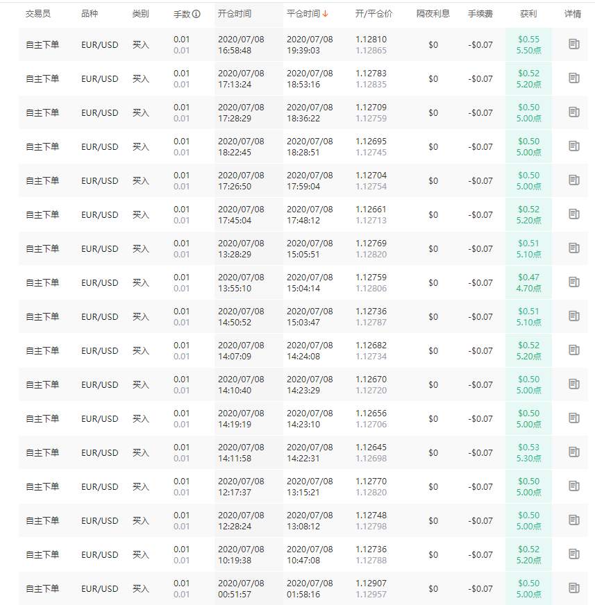 歐元之罄竹難書：今日17連勝-買買買